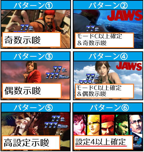 パチスロJAWS(ジョーズ)│終了画面│設定示唆