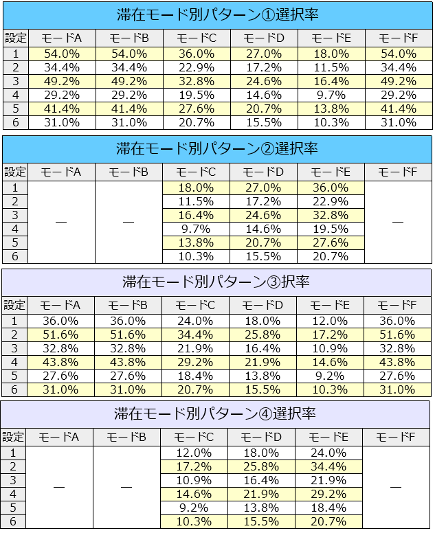 パチスロJAWS(ジョーズ)│終了画面│設定示唆