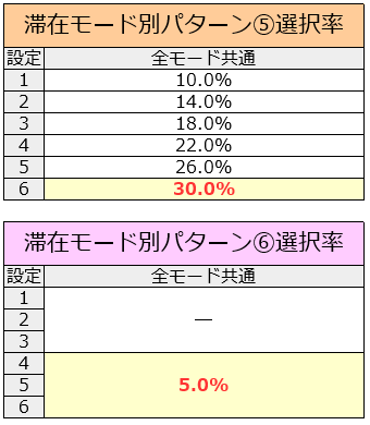 パチスロJAWS(ジョーズ)│終了画面│設定示唆
