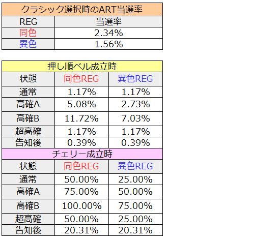 パチスロJAWS(ジョーズ)│クラシックART当選率