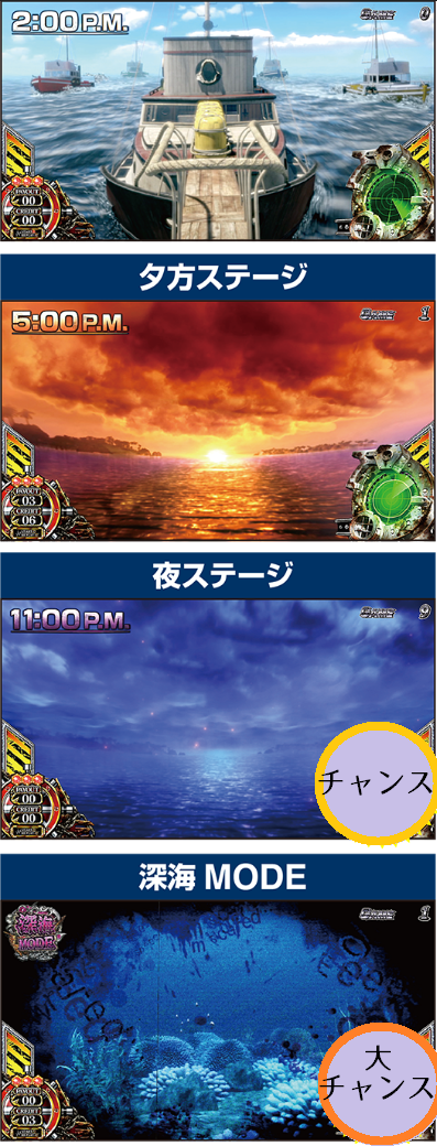パチスロJAWS(ジョーズ)│ステージ│高確