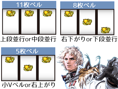 スロット新台ソウルキャリバー│ベル停止形と払出し