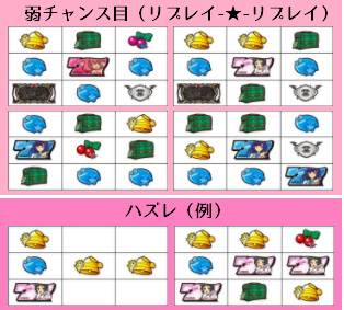 ツインエンジェルBREAK│ART中ハズレ確率・ハズレ停止形・見分け方