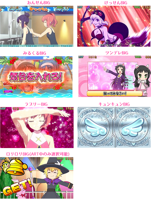 パチスロツインエンジェルBREAK│ビッグボーナス