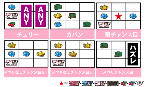パチスロツインエンジェルBREAK│各小役の停止形