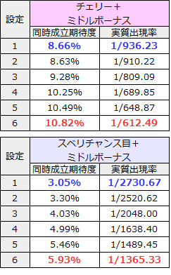 パチスロツインエンジェルBREAK│特定ボーナス