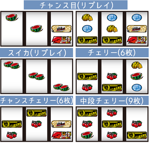 パチスロ弱虫ペダル│小役停止形